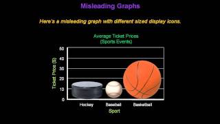 Identifying Misleading Graphs  Konst Math [upl. by Ynottirb]