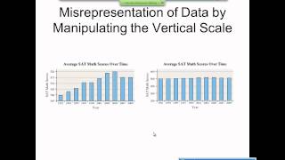 Elementary Statistics Graphical Misrepresentations of Data [upl. by Isabel]